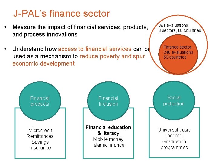 J-PAL’s finance sector • Measure the impact of financial services, products, and process innovations