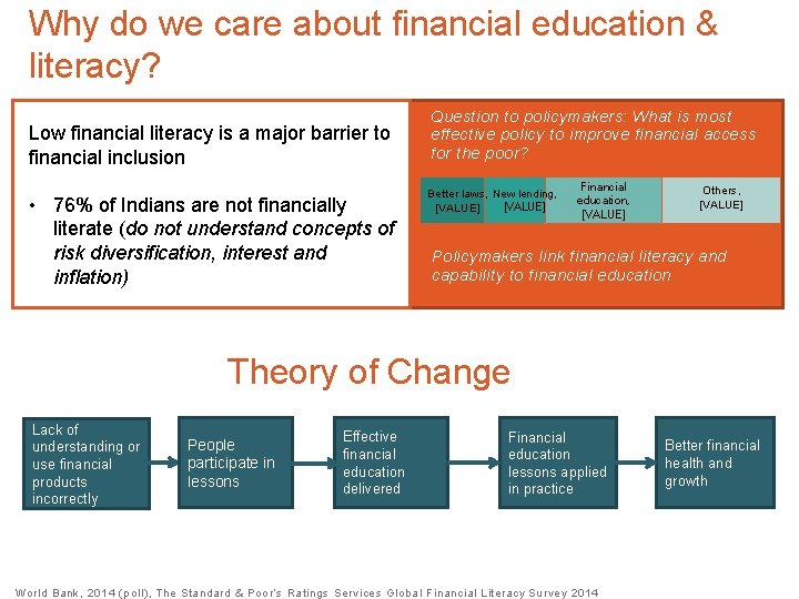 Why do we care about financial education & literacy? Low financial literacy is a