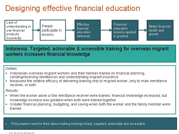 Designing effective financial education Lack of understanding or use financial products incorrectly People participate