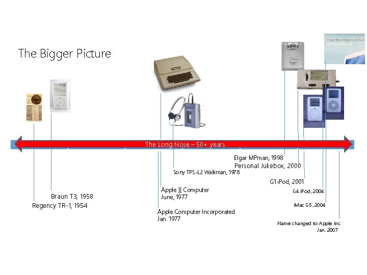 The Bigger Picture 1950 1960 1970 1980 The Long Nose – 50+ years 1990