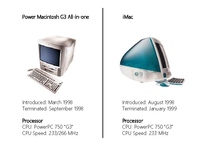 Power Macintosh G 3 All-in-one i. Mac Introduced: March 1998 Terminated: September 1998 Introduced:
