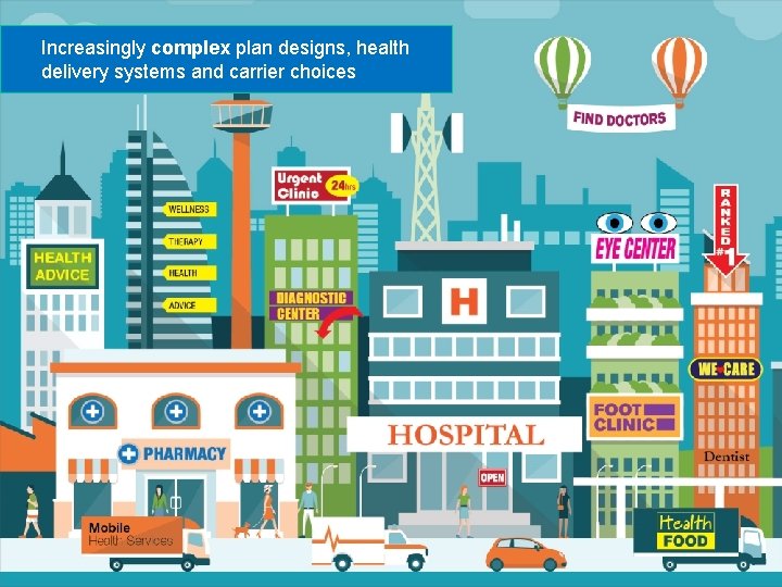 Increasingly complex plan designs, health delivery systems and carrier choices 