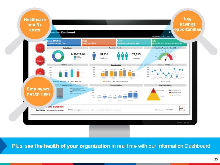 Healthcare and Rx costs Key savings opportunities Employees’ health risks Plus, see the health