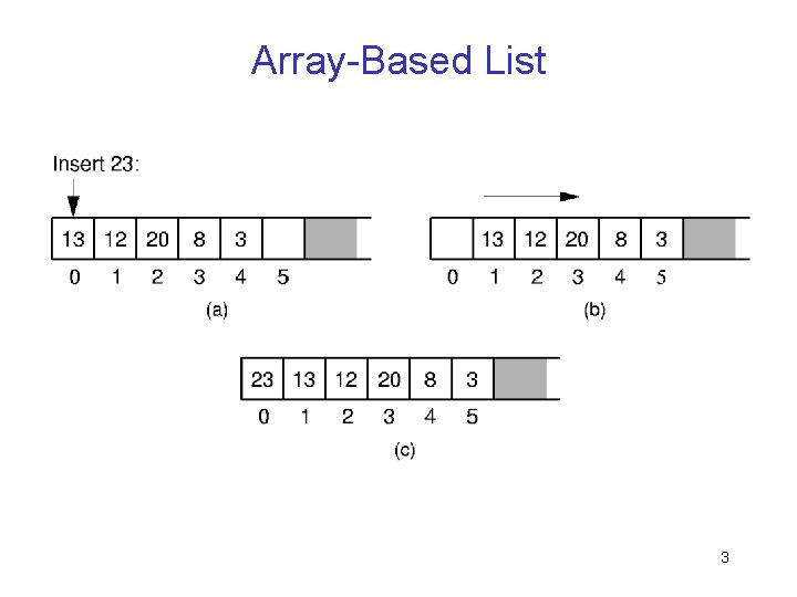 Array-Based List 3 