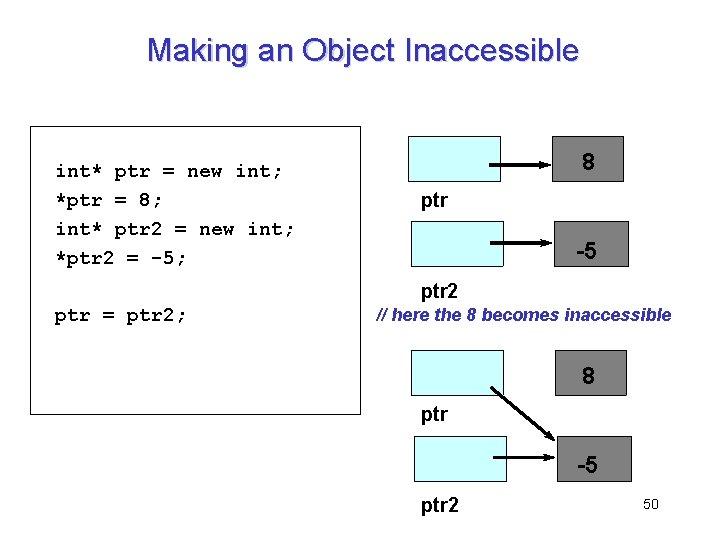 Making an Object Inaccessible int* ptr = new int; *ptr = 8; int* ptr