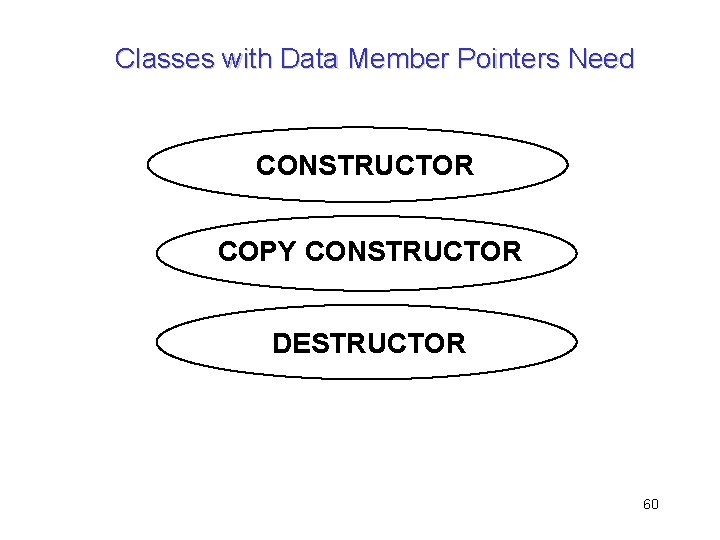 Classes with Data Member Pointers Need CONSTRUCTOR COPY CONSTRUCTOR DESTRUCTOR 60 