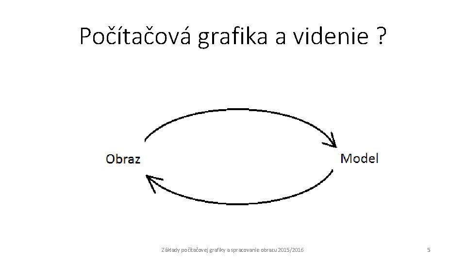 Počítačová grafika a videnie ? Základy počítačovej grafiky a spracovanie obrazu 2015/2016 5 