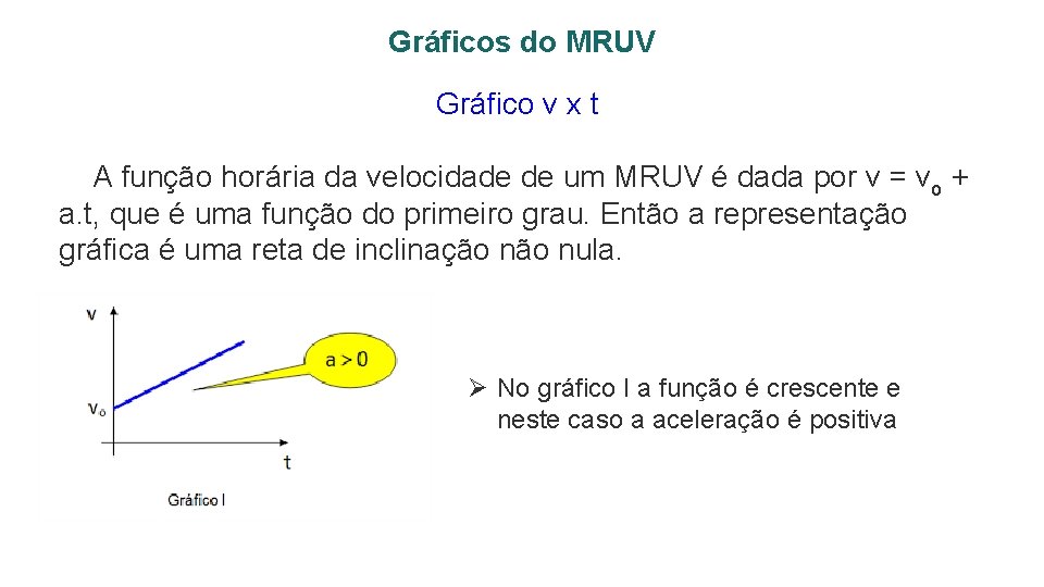 Gráficos do MRUV Gráfico v x t A função horária da velocidade de um