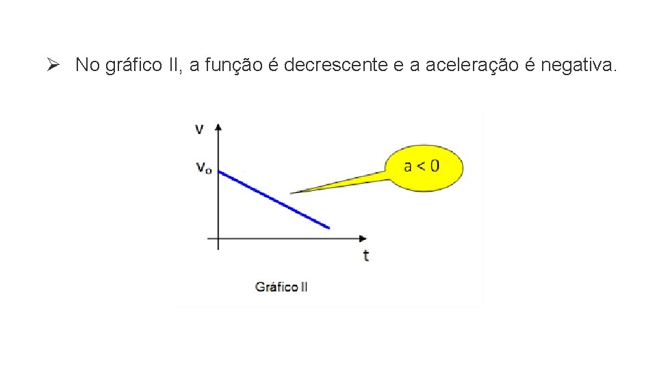 Ø No gráfico II, a função é decrescente e a aceleração é negativa. 