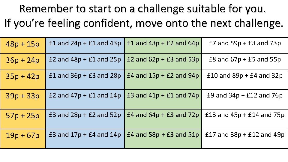 Remember to start on a challenge suitable for you. If you’re feeling confident, move