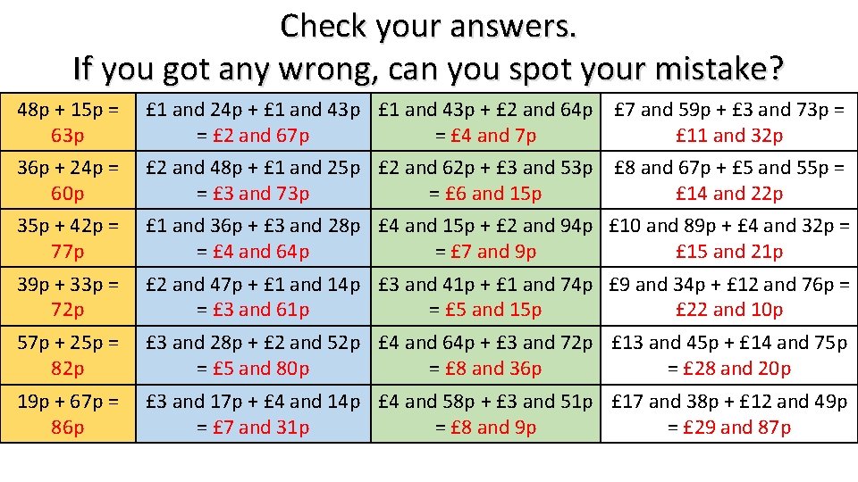 Check your answers. If you got any wrong, can you spot your mistake? 48