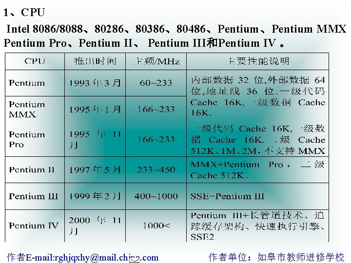 1、CPU Intel 8086/8088、80286、80386、80486、Pentium MMX Pentium Pro、Pentium II、 Pentium III和Pentium IV 。 作者E-mail: rghjqxhy@mail. china.