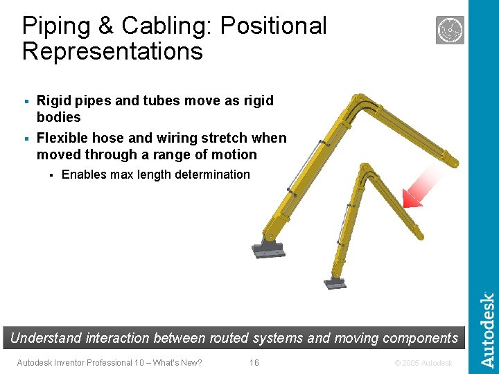 Piping & Cabling: Positional Representations § Rigid pipes and tubes move as rigid bodies