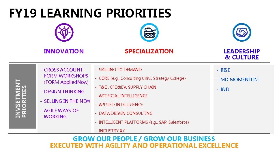 FY 19 LEARNING PRIORITIES INVSETMENT PRIORITIES INNOVATION - CROSS ACCOUNT FORM WORKSHOPS (FORM Applied.