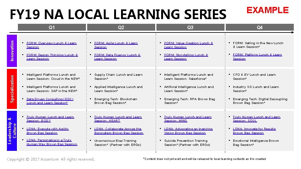 FY 19 NA LOCAL LEARNING SERIES Q 2 Leadership & Culture Specialization Innovation Q