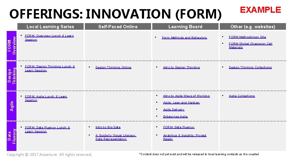 OFFERINGS: INNOVATION (FORM) Self-Paced Online Data Fluency Agile Design Thinking FORM Overview Local Learning