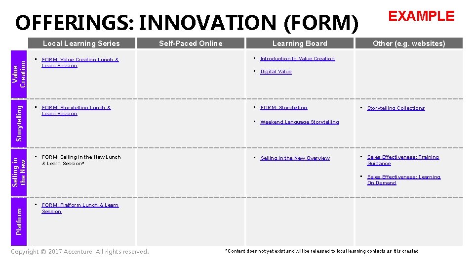 OFFERINGS: INNOVATION (FORM) Platform Selling in the New Storytelling Value Creation Local Learning Series