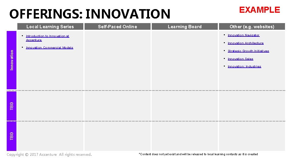 OFFERINGS: INNOVATION Local Learning Series • Introduction to Innovation at Accenture Learning Board Other