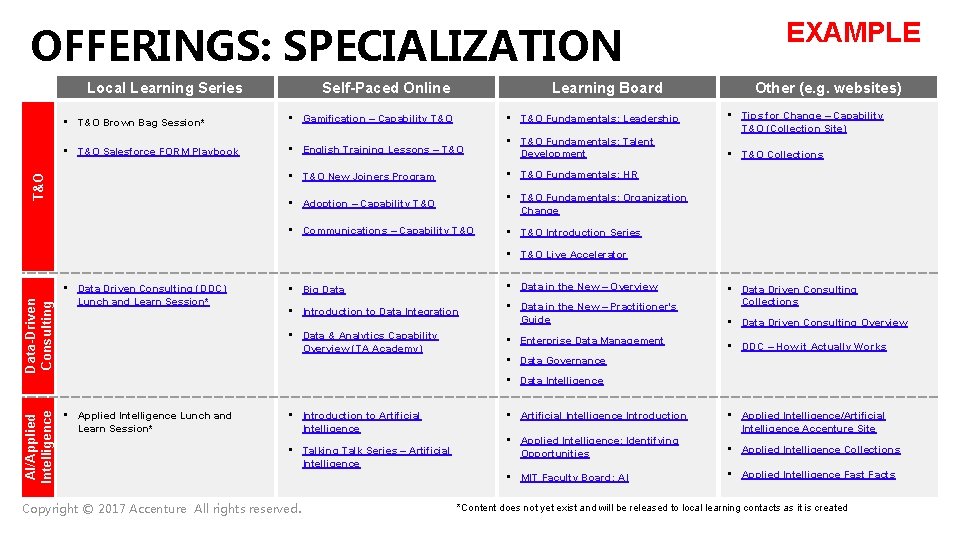 OFFERINGS: SPECIALIZATION Self-Paced Online Local Learning Series Learning Board • Gamification – Capability T&O