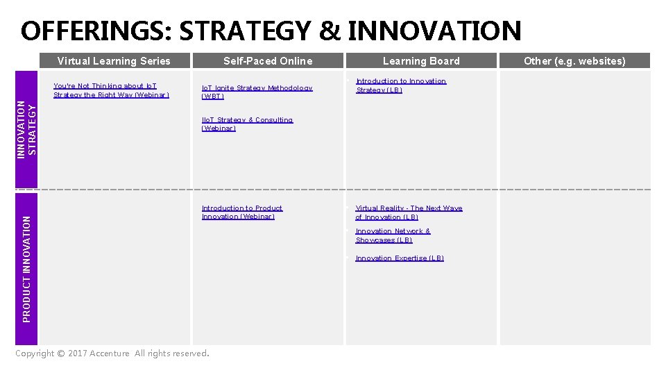 OFFERINGS: STRATEGY & INNOVATION Self-Paced Online Virtual Learning Series PRODUCT INNOVATION STRATEGY You're Not