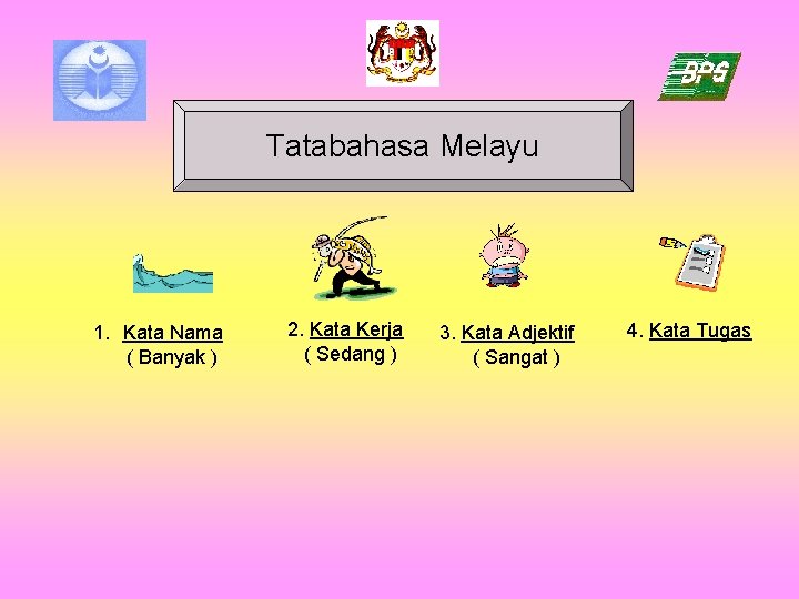 Tatabahasa Melayu 1. Kata Nama ( Banyak ) 2. Kata Kerja ( Sedang )