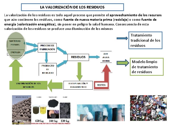 LA VALORIZACIÓN DE LOS RESIDUOS La valorización de los residuos es todo aquel proceso