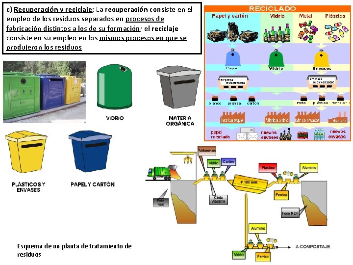 c) Recuperación y reciclaje: La recuperación consiste en el empleo de los residuos separados