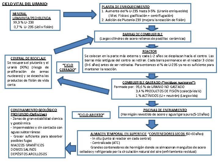 CICLO VITAL DEL URANIO: PLANTA DE ENRIQUECIMIENTO 1. Aumento del % U-235 hasta 3