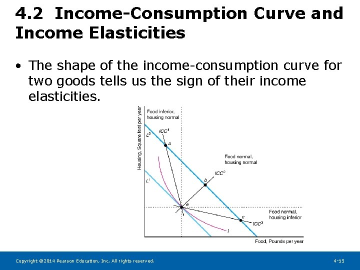 4. 2 Income-Consumption Curve and Income Elasticities • The shape of the income-consumption curve