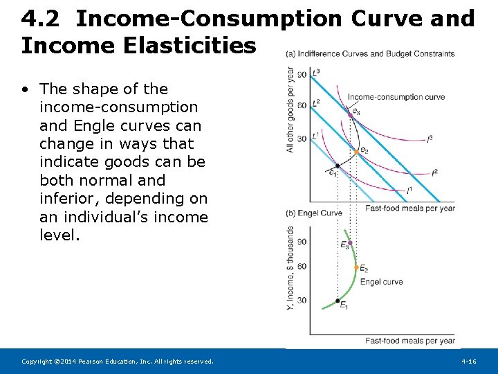 4. 2 Income-Consumption Curve and Income Elasticities • The shape of the income-consumption and