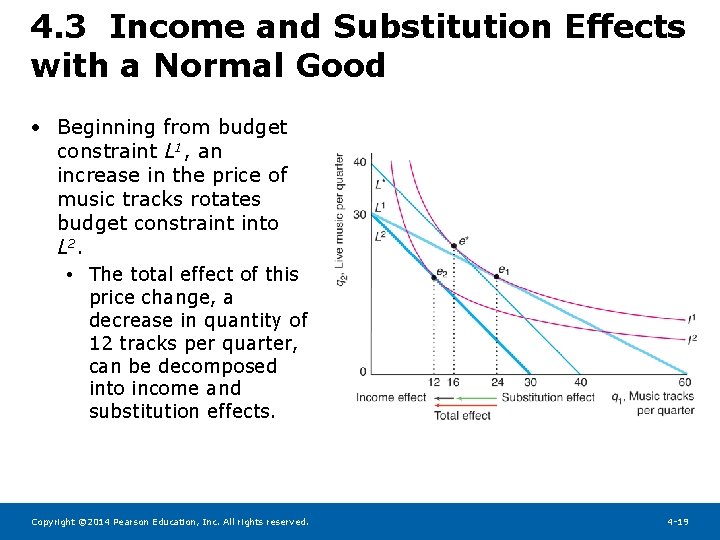 4. 3 Income and Substitution Effects with a Normal Good • Beginning from budget