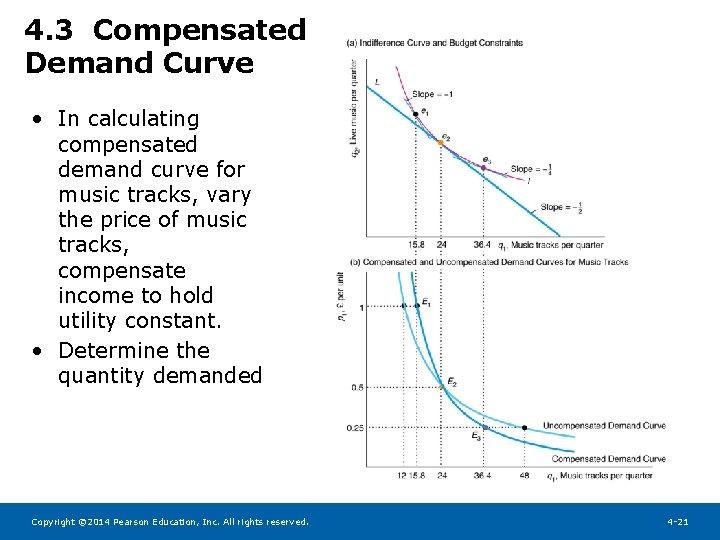 4. 3 Compensated Demand Curve • In calculating compensated demand curve for music tracks,