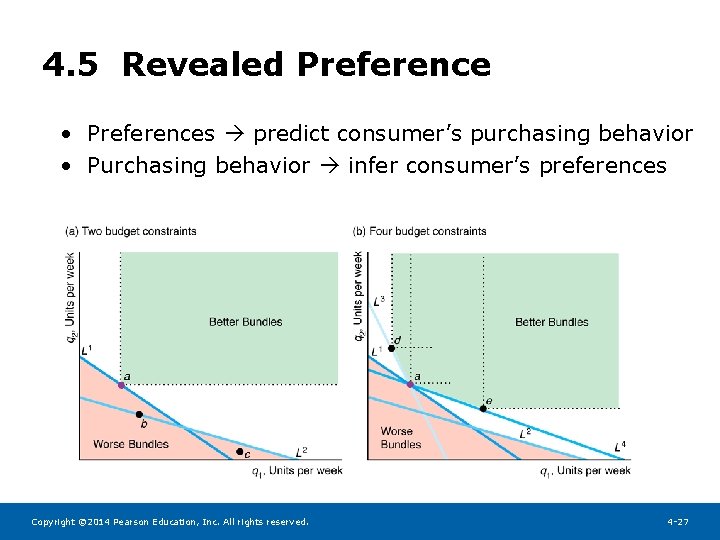 4. 5 Revealed Preference • Preferences predict consumer’s purchasing behavior • Purchasing behavior infer