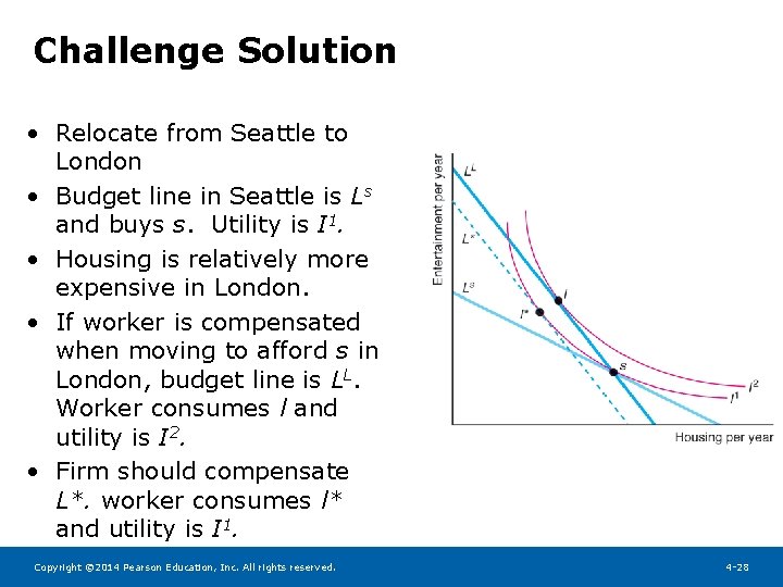 Challenge Solution • Relocate from Seattle to London • Budget line in Seattle is