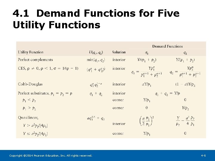 4. 1 Demand Functions for Five Utility Functions Copyright © 2014 Pearson Education, Inc.