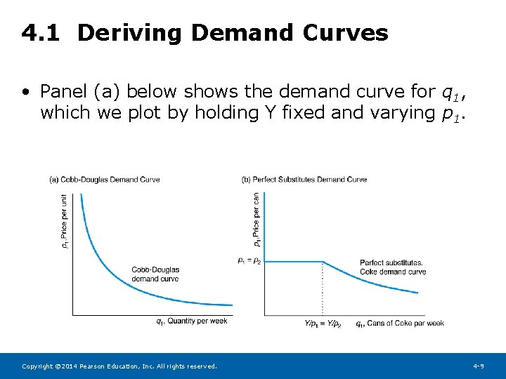 4. 1 Deriving Demand Curves • Panel (a) below shows the demand curve for