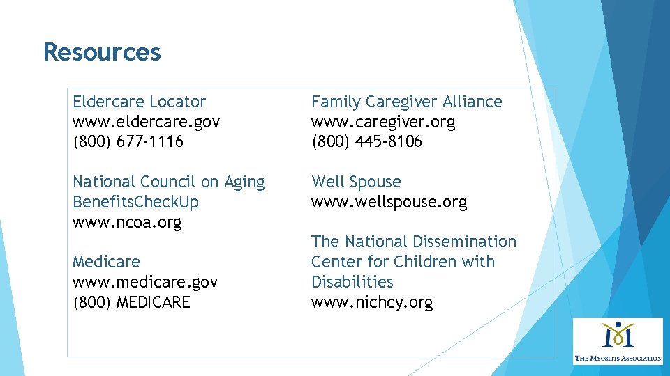 Resources Eldercare Locator www. eldercare. gov (800) 677 -1116 Family Caregiver Alliance www. caregiver.