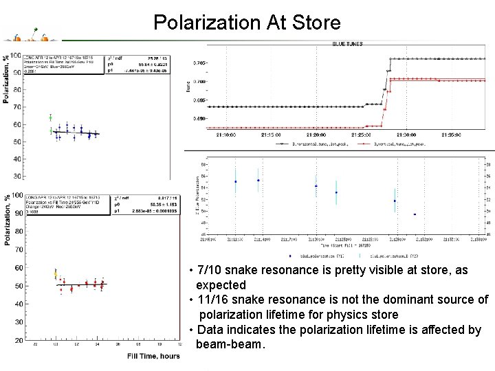 Polarization At Store • 7/10 snake resonance is pretty visible at store, as expected