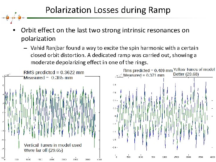 Polarization Losses during Ramp • Orbit effect on the last two strong intrinsic resonances