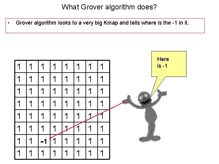 What Grover algorithm does? • Grover algorithm looks to a very big Kmap and