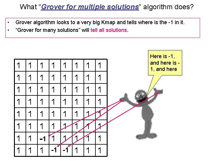 What “Grover for multiple solutions” algorithm does? • • Grover algorithm looks to a