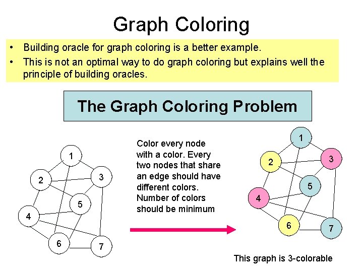 Graph Coloring • Building oracle for graph coloring is a better example. • This