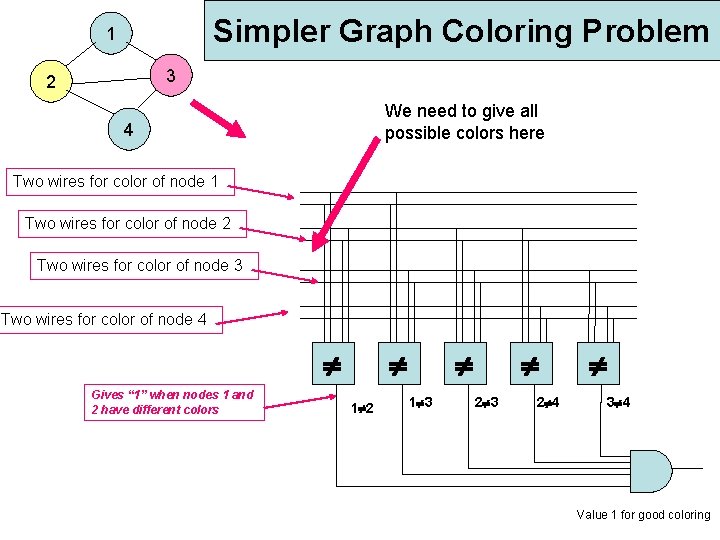 Simpler Graph Coloring Problem 1 3 2 We need to give all possible colors