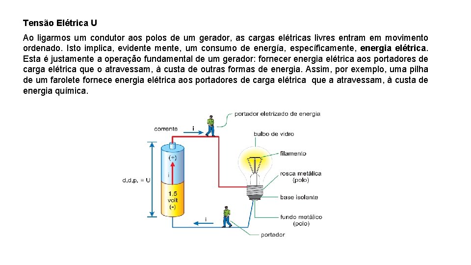 Tensão Elétrica U Ao ligarmos um condutor aos polos de um gerador, as cargas