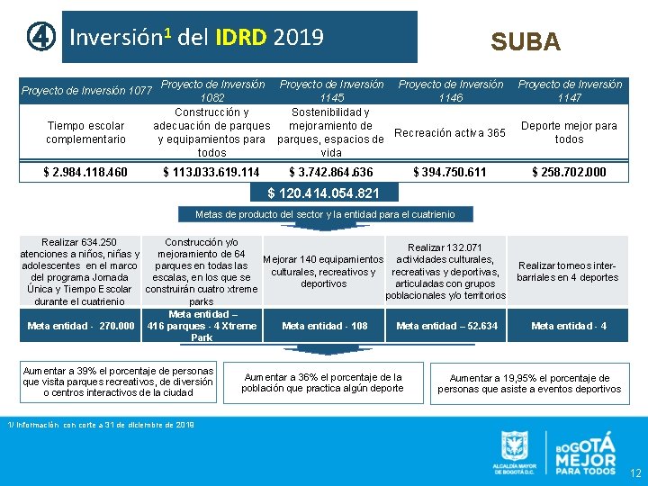 ④ Inversión 1 del IDRD 2019 Proyecto de Inversión 1077 Tiempo escolar complementario $