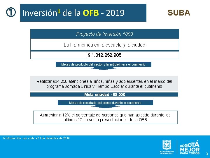 ① Inversión 1 de la OFB - 2019 SUBA Proyecto de Inversión 1003 La