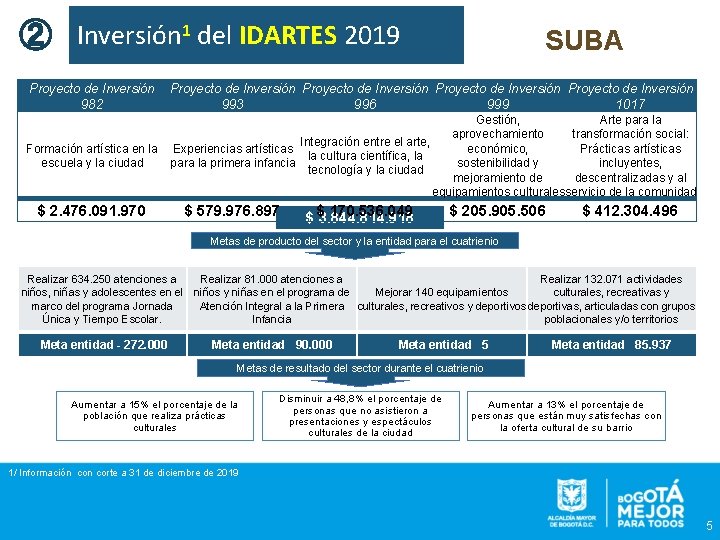 ② Inversión 1 del IDARTES 2019 SUBA Proyecto de Inversión 982 Proyecto de Inversión