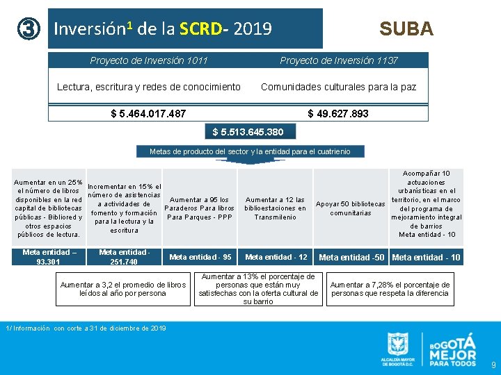 ③ Inversión 1 de la SCRD- 2019 SUBA Proyecto de Inversión 1011 Proyecto de