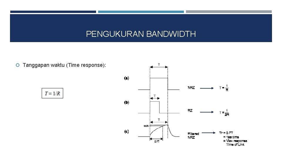 PENGUKURAN BANDWIDTH Tanggapan waktu (Time response): 