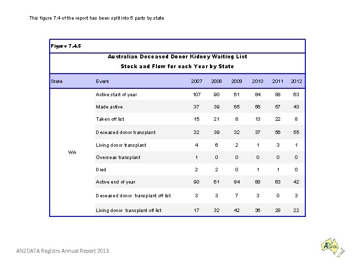 This figure 7. 4 of the report has been split into 5 parts by